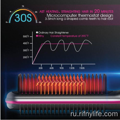 Щетка-выпрямитель для волос Fast Heating Private Label